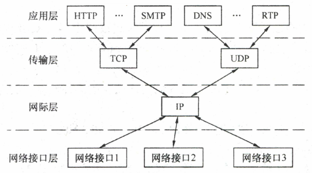 tcpip