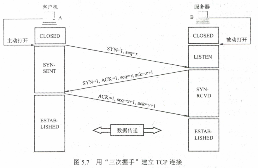 tcp connect