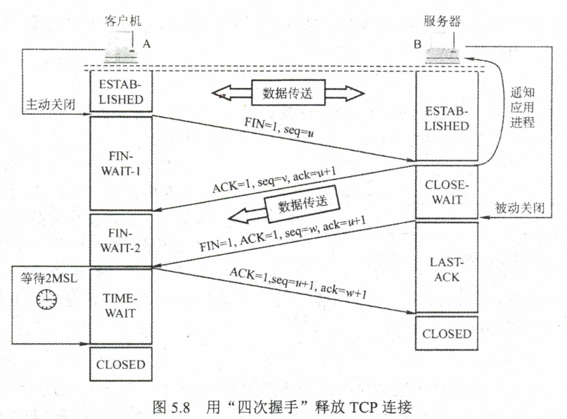 tcp disconnect